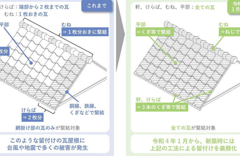 未来を見据えた住まいの耐久性アップ！