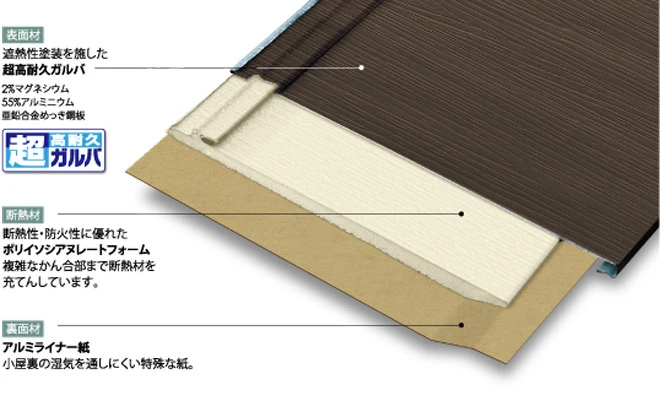 2. カバー工法のメリット